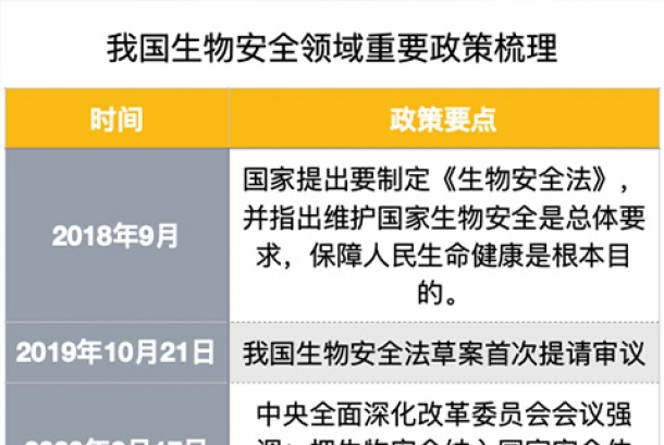 疫情之后生物安全實(shí)驗(yàn)室突然火了！